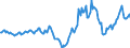 Indicator: Housing Inventory: Active Listing Count: Year-Over-Year in Columbus, IN (CBSA)