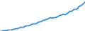 Indicator: Housing Inventory: Active Listing Count: IN (MSA)