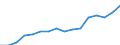 Indicator: Housing Inventory: Active Listing Count: lumbus, IN (MSA)