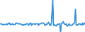 Indicator: Housing Inventory: Average Listing Price: Month-Over-Month in Columbus, IN (CBSA)
