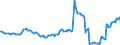 Indicator: Housing Inventory: Average Listing Price: Year-Over-Year in Columbus, IN (CBSA)