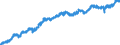 Indicator: All Employees: Education and Health Services: Private Education and Health Services in Columbus, IN (MSA): 