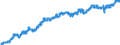 Indicator: All Employees: Education and Health Services: Private Education and Health Services in Columbus, IN (MSA): 