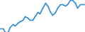 Indicator: All Employees:: Trade, Transportation, and Utilities in Columbus, IN (MSA)