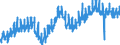 Indicator: All Employees:: Retail Trade in Columbus, IN (MSA)