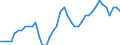 Indicator: All Employees:: Retail Trade in Columbus, IN (MSA)