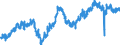 Indicator: All Employees:: Retail Trade in Columbus, IN (MSA)