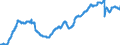 Indicator: Civilian Labor Force in Columbus, IN (MSA): 