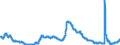 Indicator: Unemployment Rate in Columbus, IN (MSA): 