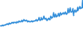 Indicator: Total Quarterly Wages in Columbus, IN (MSA): 
