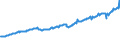 Indicator: Total Quarterly Wages in Columbus, IN (MSA): 
