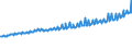 Indicator: Average Weekly Wages for Employees in Total Covered Establishments in Columbus, IN (MSA): 