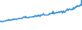 Indicator: Average Weekly Wages for Employees in Total Covered Establishments in Columbus, IN (MSA): 