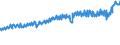 Indicator: Average Weekly Wages for Employees in: Federal Government Establishments in Columbus, IN (MSA)