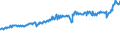 Indicator: Average Weekly Wages for Employees in: Federal Government Establishments in Columbus, IN (MSA)