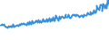 Indicator: Average Weekly Wages for Employees in: State Government Establishments in Columbus, IN (MSA)