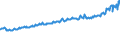 Indicator: Average Weekly Wages for Employees in: State Government Establishments in Columbus, IN (MSA)