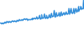 Indicator: Average Weekly Wages for Employees in: Private Establishments in Columbus, IN (MSA)