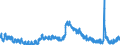 Indicator: Unemployed Persons in Columbus, IN (MSA): 