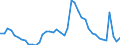 Indicator: Unemployed Persons in Columbus, IN (MSA): 