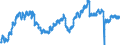 Indicator: Employed Persons in Columbus, IN (MSA): 