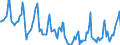 Indicator: Housing Inventory: Median Days on Market: in Columbus, IN (CBSA)