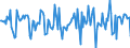Indicator: Housing Inventory: Median Days on Market: Month-Over-Month in Columbus, IN (CBSA)