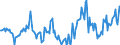 Indicator: Housing Inventory: Median Days on Market: Year-Over-Year in Columbus, IN (CBSA)