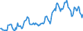 Indicator: Housing Inventory: Median: Listing Price in Columbus, IN (CBSA)