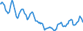 Indicator: Housing Inventory: Active Listing Count: in Elkhart-Goshen, IN (CBSA)