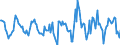 Indicator: Housing Inventory: Active Listing Count: Month-Over-Month in Elkhart-Goshen, IN (CBSA)