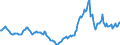 Indicator: Housing Inventory: Active Listing Count: Year-Over-Year in Elkhart-Goshen, IN (CBSA)