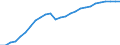 Indicator: Housing Inventory: Active Listing Count: IN (MSA)