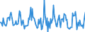 Indicator: Housing Inventory: Average Listing Price: Month-Over-Month in Elkhart-Goshen, IN (CBSA)