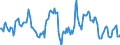 Indicator: Housing Inventory: Average Listing Price: Year-Over-Year in Elkhart-Goshen, IN (CBSA)