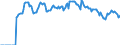 Indicator: Market Hotness:: Demand Score in Elkhart-Goshen, IN (CBSA)