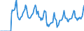 Indicator: Market Hotness:: Median Days on Market in Elkhart-Goshen, IN (CBSA)