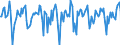 Indicator: Market Hotness:: Median Days on Market in Elkhart-Goshen, IN (CBSA)