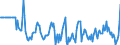 Indicator: Market Hotness:: Median Days on Market Versus the United States in Elkhart-Goshen, IN (CBSA)