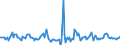 Indicator: Market Hotness:: Median Listing Price in Elkhart-Goshen, IN (CBSA)