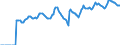 Indicator: Market Hotness:: Median Listing Price in Elkhart-Goshen, IN (CBSA)