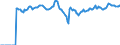 Indicator: Market Hotness:: Median Listing Price Versus the United States in Elkhart-Goshen, IN (CBSA)
