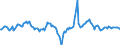 Indicator: Market Hotness:: Median Listing Price in Elkhart-Goshen, IN (CBSA)