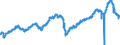 Indicator: All Employees:: Manufacturing: Durable Goods: Transportation Equipment Manufacturing in Elkhart-Goshen, IN (MSA)