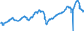 Indicator: All Employees:: Manufacturing: Durable Goods: Transportation Equipment Manufacturing in Elkhart-Goshen, IN (MSA)