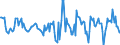 Indicator: Housing Inventory: Active Listing Count: Month-Over-Month in Kokomo, IN (CBSA)