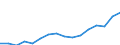 Indicator: Housing Inventory: Active Listing Count: komo, IN (MSA)