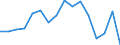 Indicator: Housing Inventory: Active Listing Count: g in Kokomo, IN (MSA)