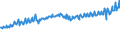 Indicator: Average Weekly Wages for Employees in Total Covered Establishments in Kokomo, IN (MSA): 