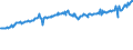 Indicator: Average Weekly Wages for Employees in Total Covered Establishments in Kokomo, IN (MSA): 